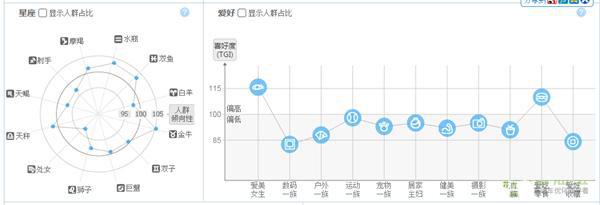精准的低价引流，教你怎么在淘宝赚到钱！