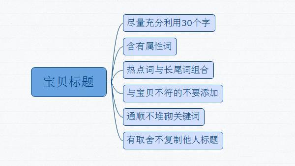精准的低价引流，教你怎么在淘宝赚到钱！