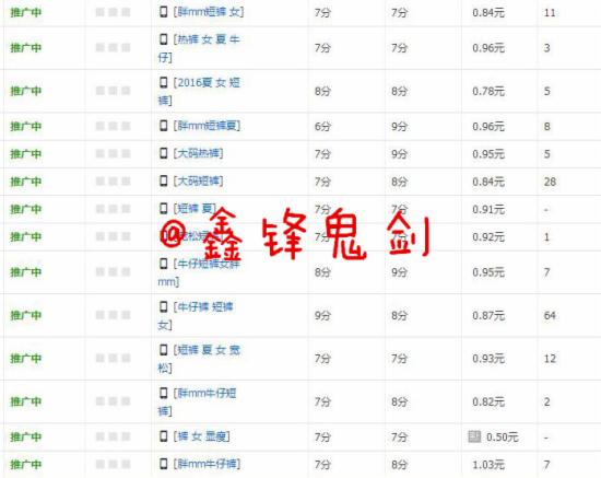推广数据