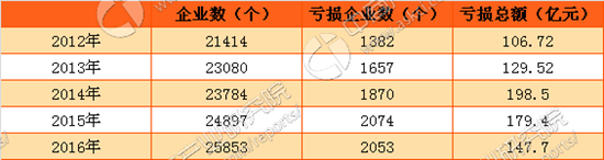 农副产品