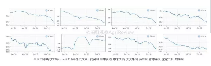 PC端在减少