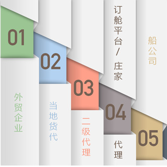 供应链