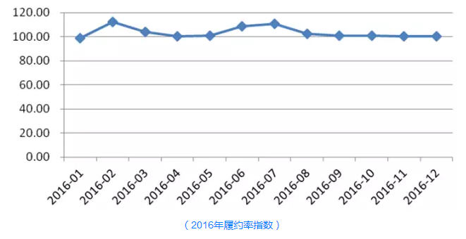 2016Լָ