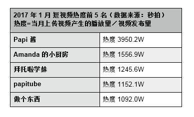 走向平庸的短视频:“Papi酱”之后,机会何在?