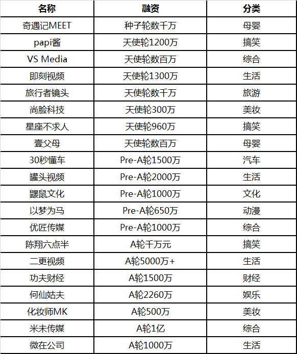 走向平庸的短视频:“Papi酱”之后,机会何在?