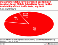 eMarketer2017罻ýӪƷ