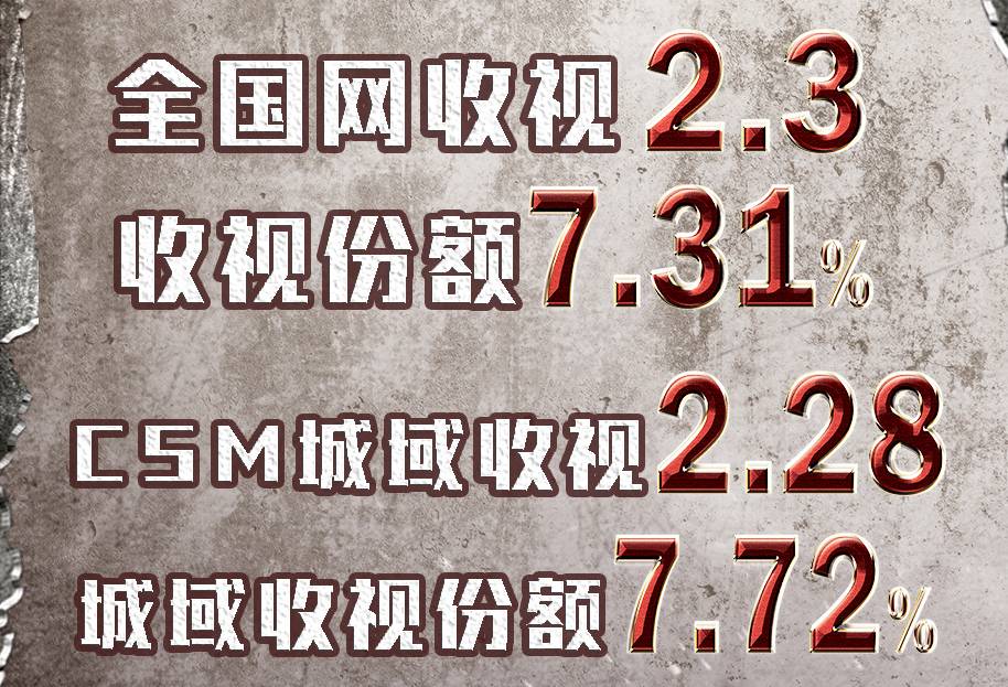 反腐大剧《人民的名义》火爆背后，值得学习的营销手段
