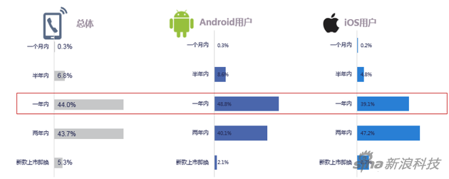 国产手机新格局：华为、OPPO和vivo“三足鼎立”        