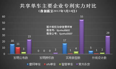 暂缓IPO的永安行，成了共享单车专利侵权之战的导火线        