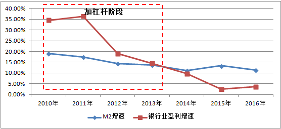 【观点】银行业过去几年的“放纵”，终于到了还债的时候        
