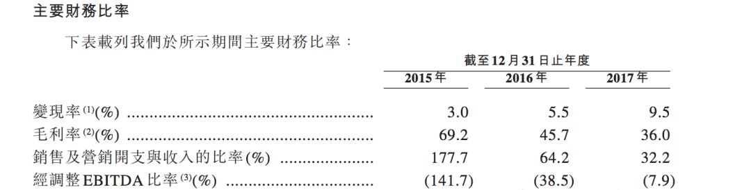 美团 IPO：“没有边界”的美团，能否跑赢时间？        