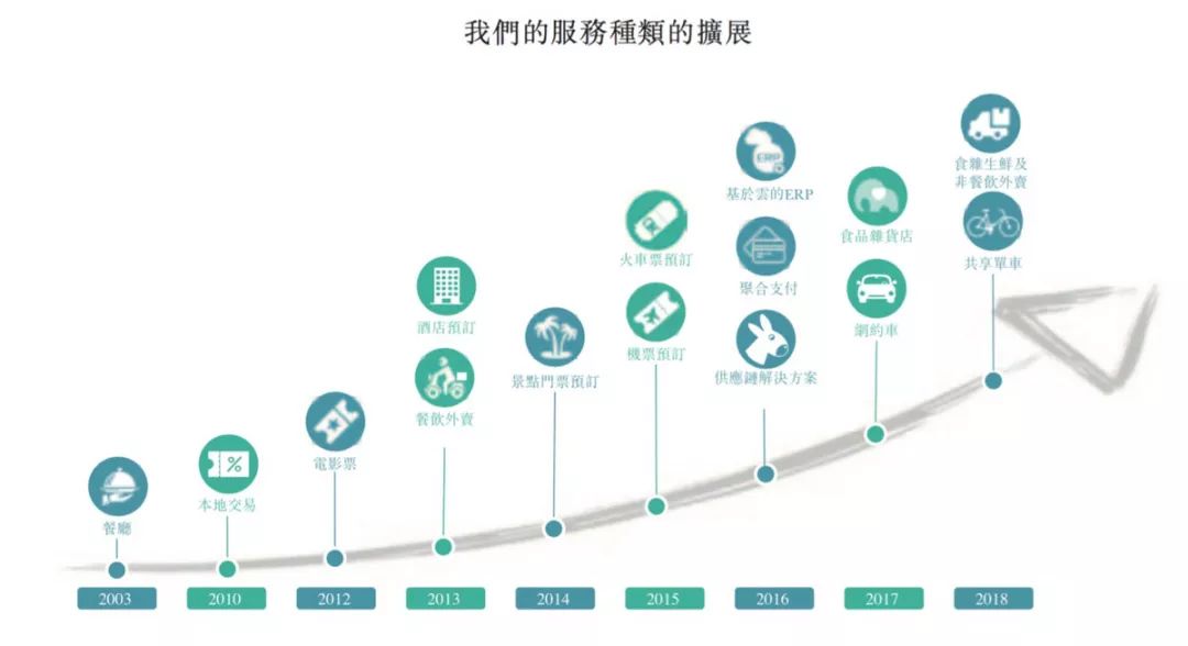 美团 IPO：“没有边界”的美团，能否跑赢时间？        