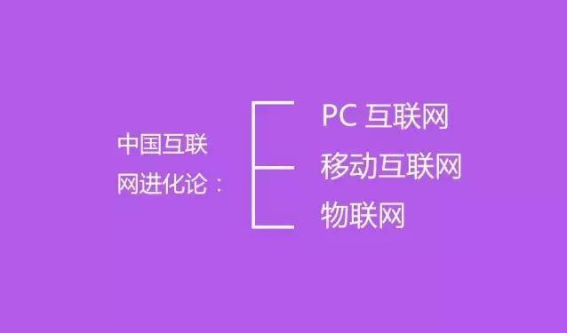 未来流行的12种商业模式