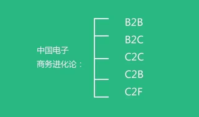 未来流行的12种商业模式
