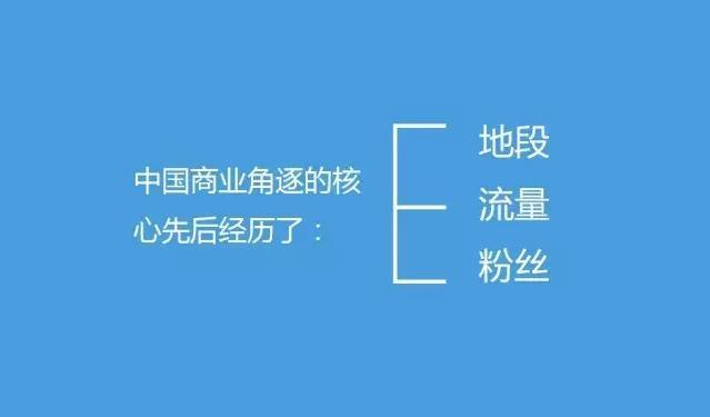 未来流行的12种商业模式