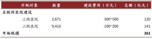 资料来源：国家卫健委，中金公司研究部
