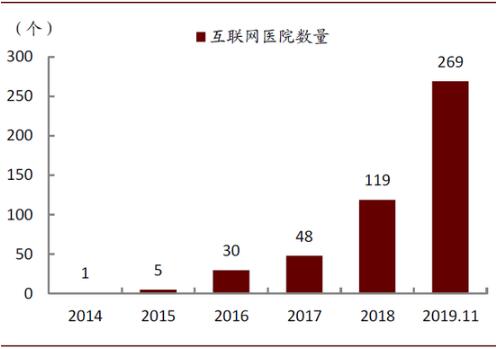 资料来源：卫健委，中金公司研究部