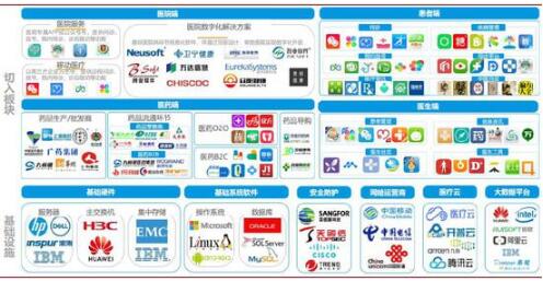 资料来源：易观智库，中金公司研究部