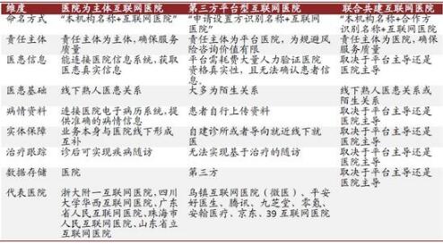 资料来源：医言医信、中金公司研究部