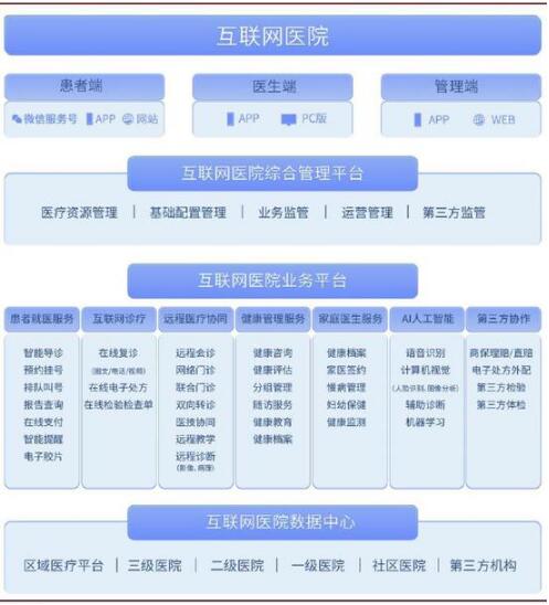 资料来源：纳里健康，中金公司研究部