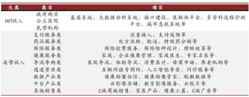 资料来源：公司公告，中金公司研究部