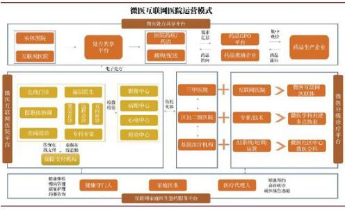 资料来源：动脉网，中金公司研究部