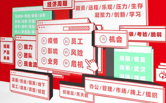 回答中出现的高频词  制图：虎嗅