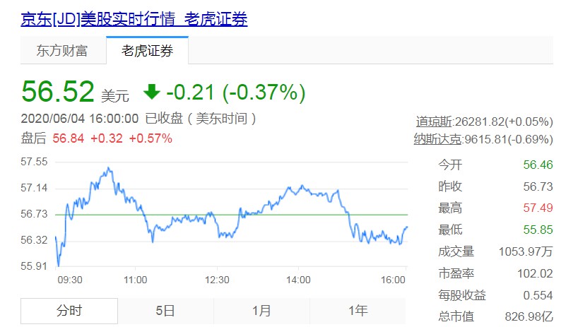 京东通过港交所上市聆讯  刘强东持股15.1%_零售_电商报