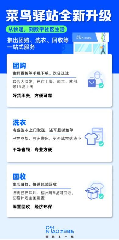菜鸟驿站剑指社区团购 本地生活“狼来了”_物流_电商报