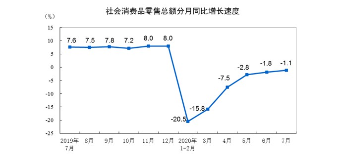 ͳƾ֣1-7ȫ۶60785Ԫ ͬ9%