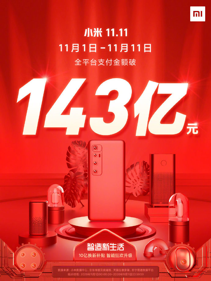 小米双11全平台支付金额突破143亿