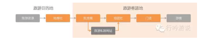 横向联系