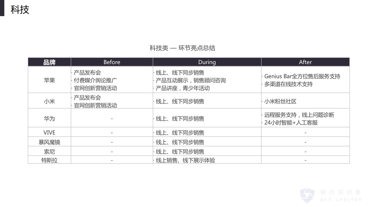 百科：到底什么是全渠道营销？和马云的“新零售”什么关系？