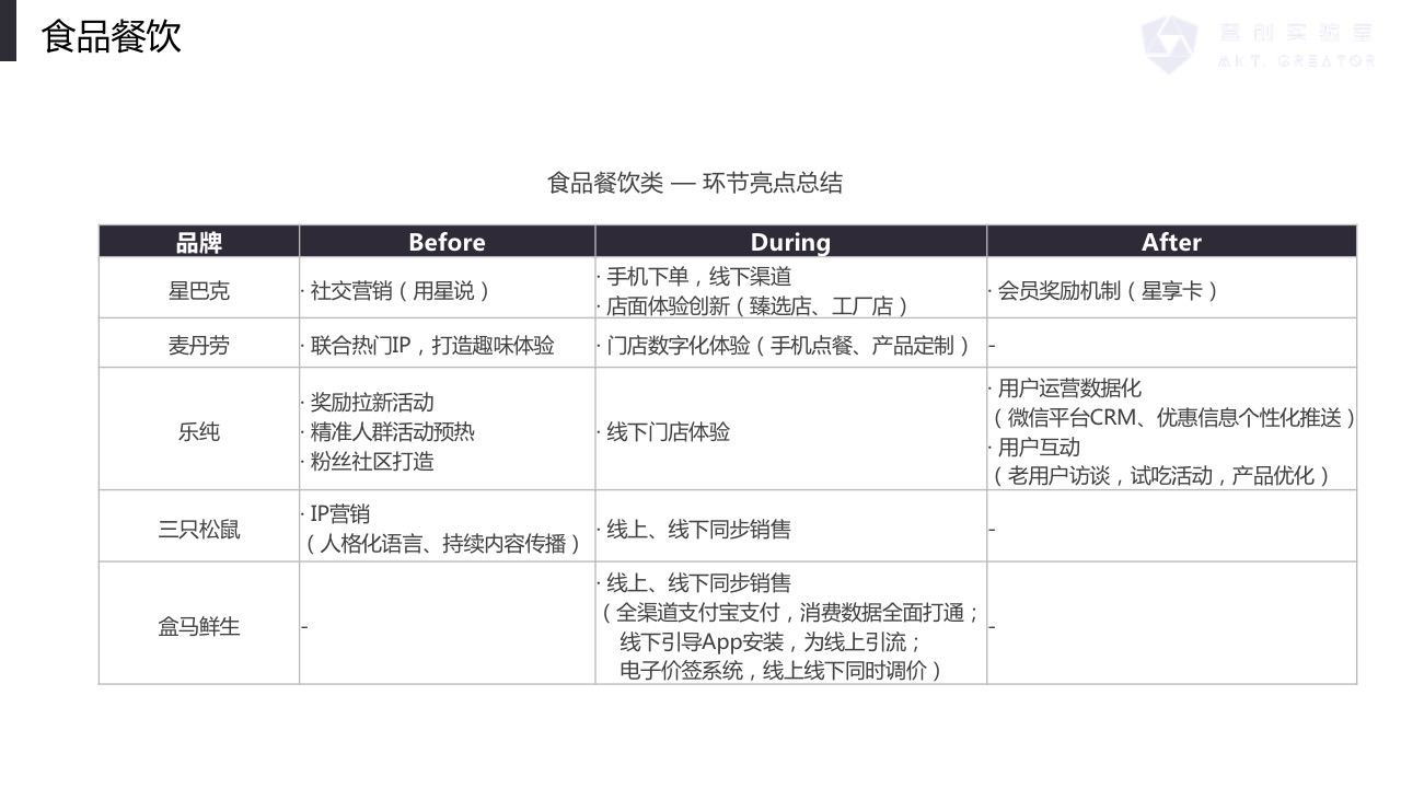 百科：到底什么是全渠道营销？和马云的“新零售”什么关系？