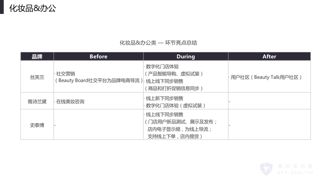 百科：到底什么是全渠道营销？和马云的“新零售”什么关系？