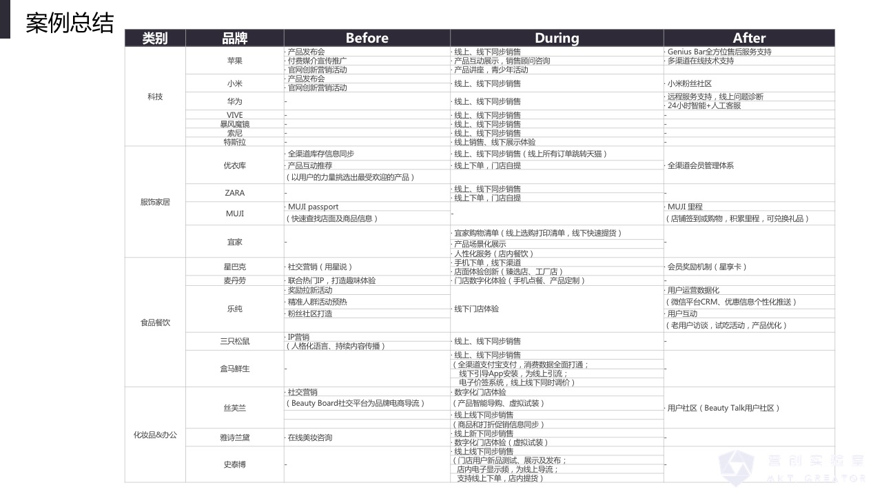 百科：到底什么是全渠道营销？和马云的“新零售”什么关系？