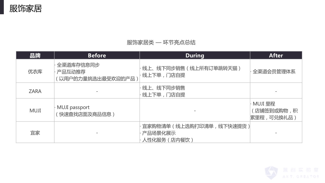 百科：到底什么是全渠道营销？和马云的“新零售”什么关系？